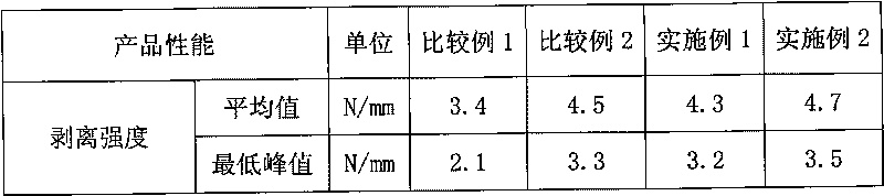 Method for manufacturing environmentally-friendly polyurethane elastomer conveying belt and aqueous adhesive therein