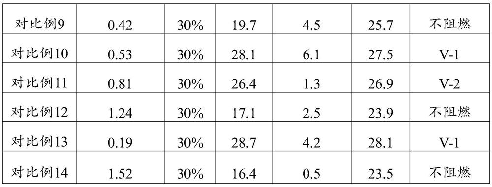 A kind of modified ammonium polyphosphate composite intumescent flame retardant and its preparation method and application