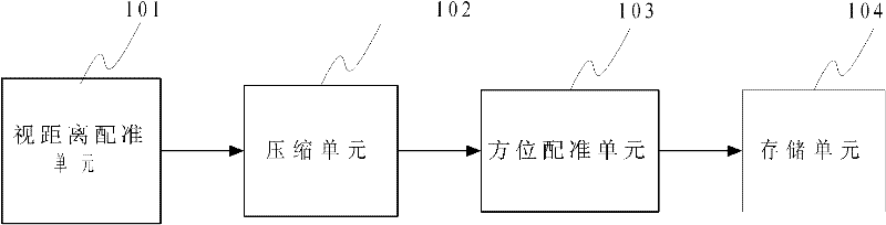 Echo view registration device and method for sub-aperture altimeter