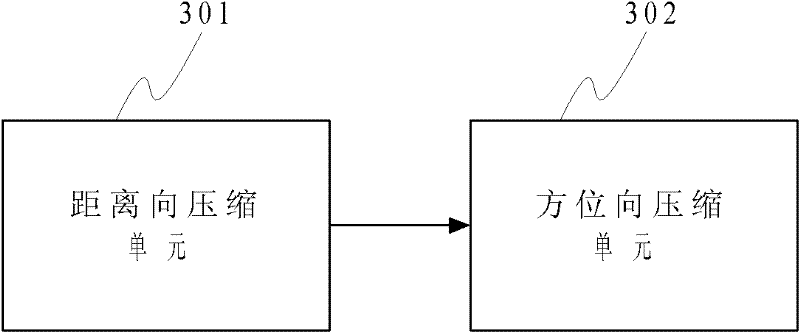 Echo view registration device and method for sub-aperture altimeter