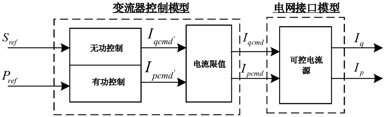 A reactive power control method and system for a photovoltaic power generation system