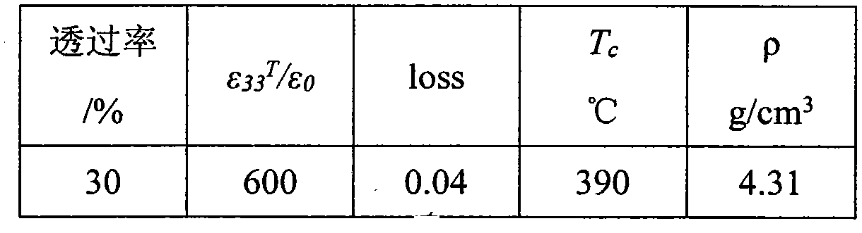 (K0.5Na0.5)NbO3-Sr(Sc0.5Nb0.5)O3 leadless transparent ferroelectric ceramic material and preparation method thereof