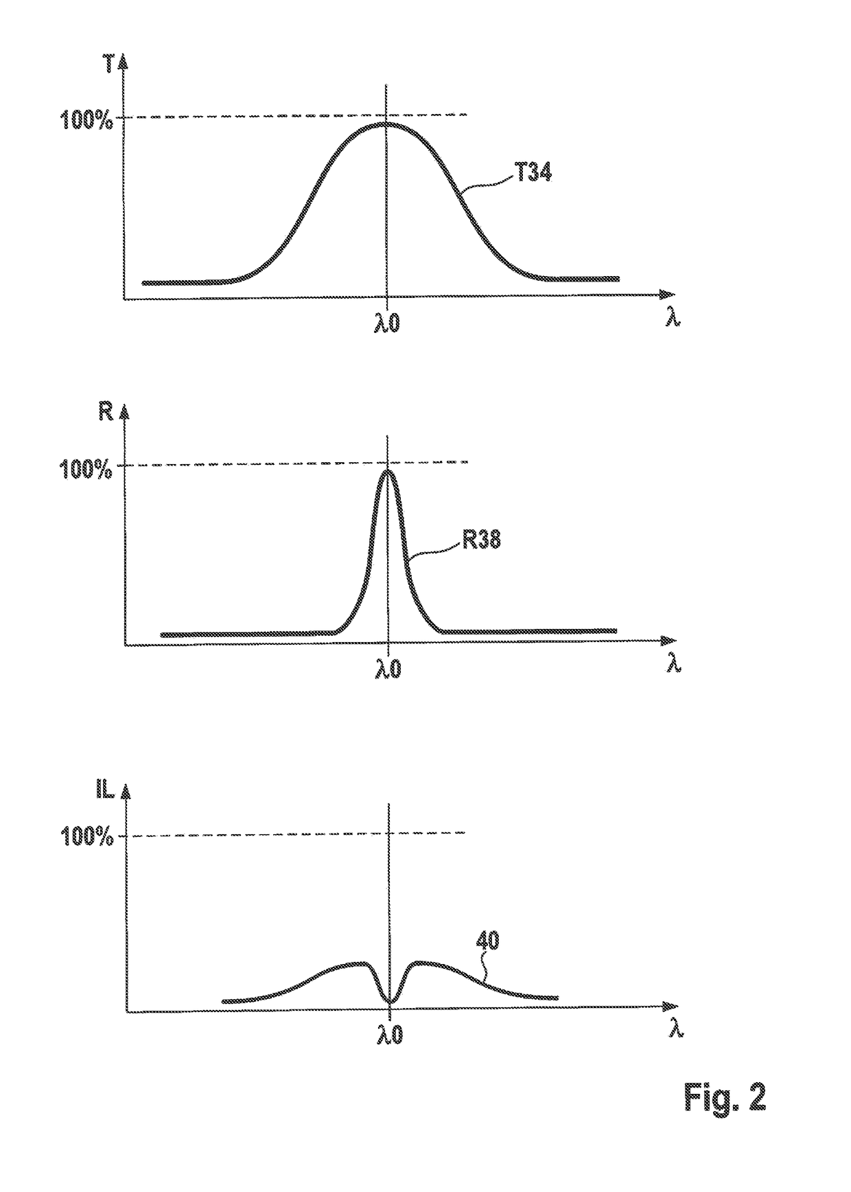 Lidar sensor including an optical filter