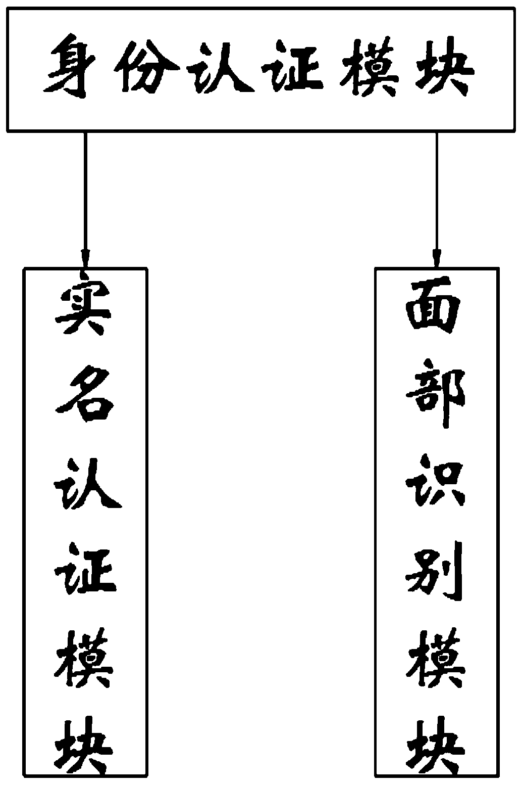 Financial supply chain transaction platform system and method