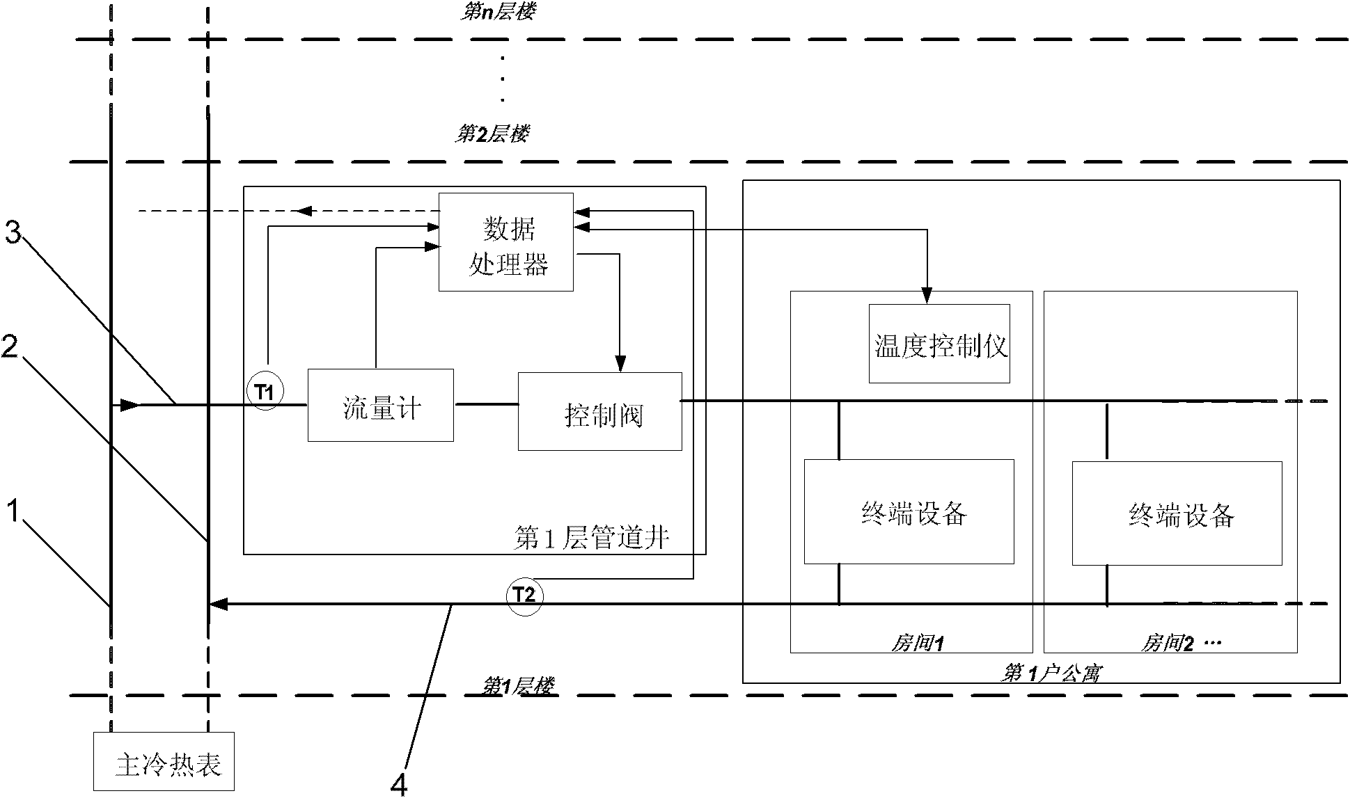 Cold and heat metering control and cost allocation system and method