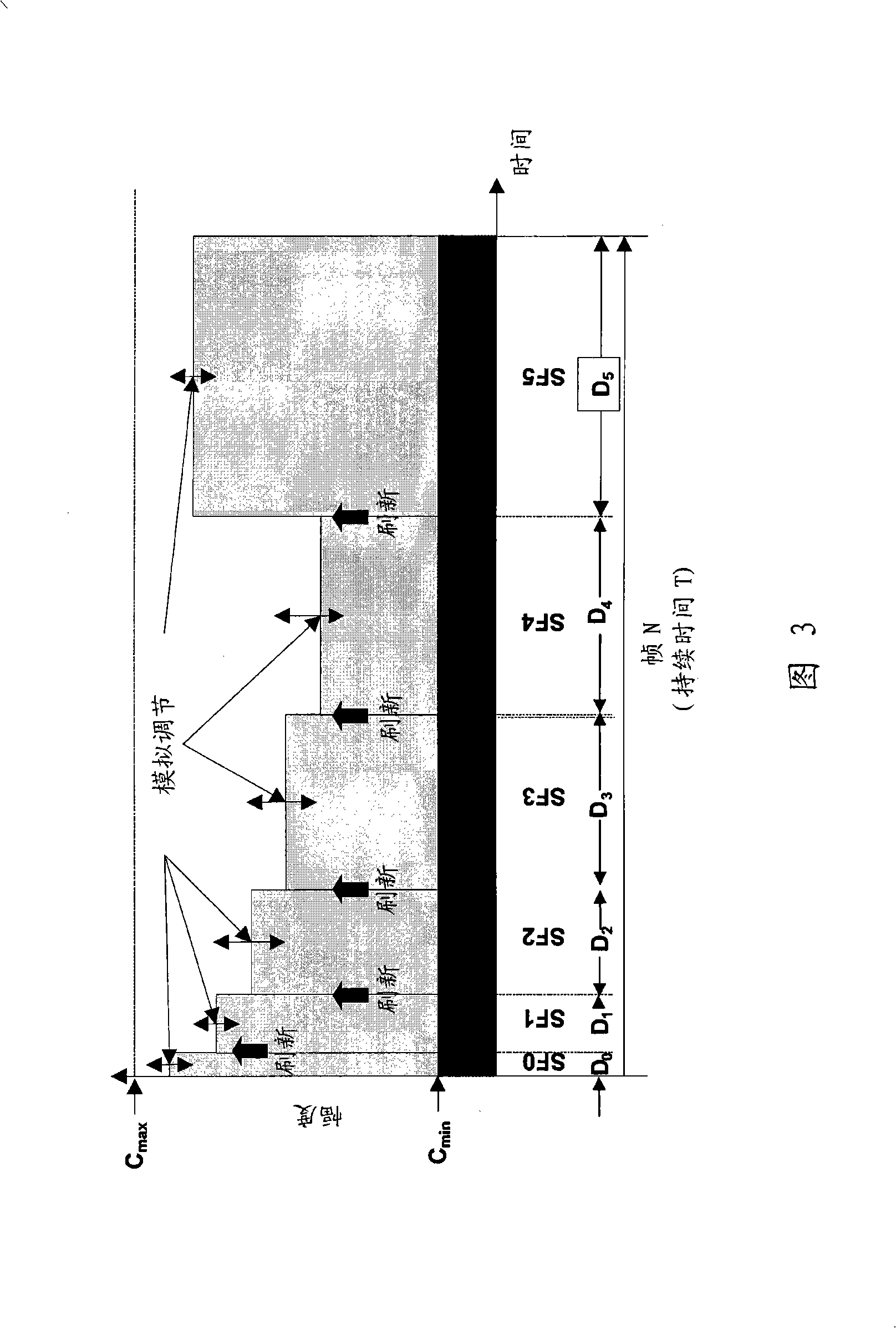 Method for displaying an image on an organic light emitting display and respective apparatus