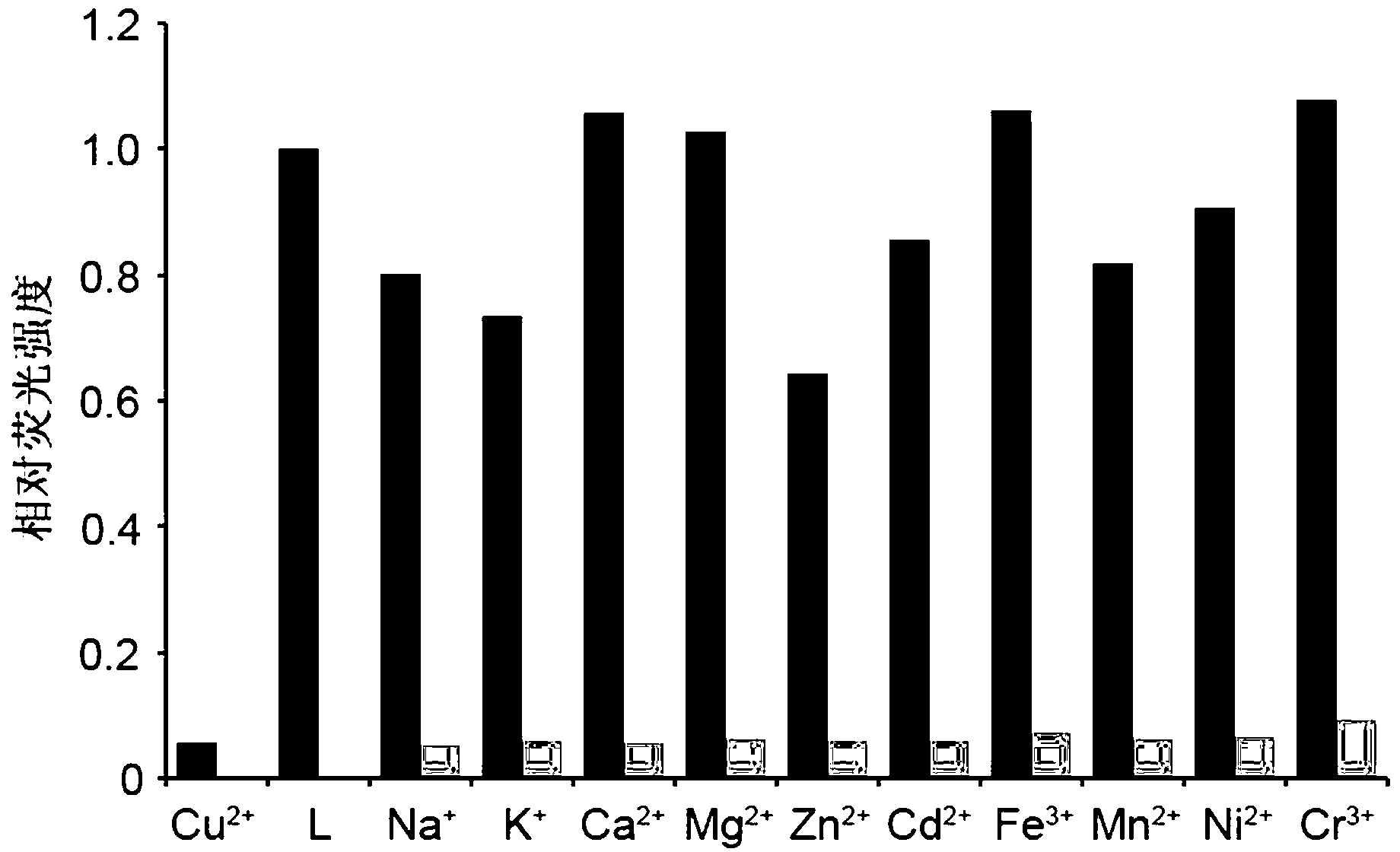 C3 symmetrical fluorescent molecular probe as well as preparation method and application thereof