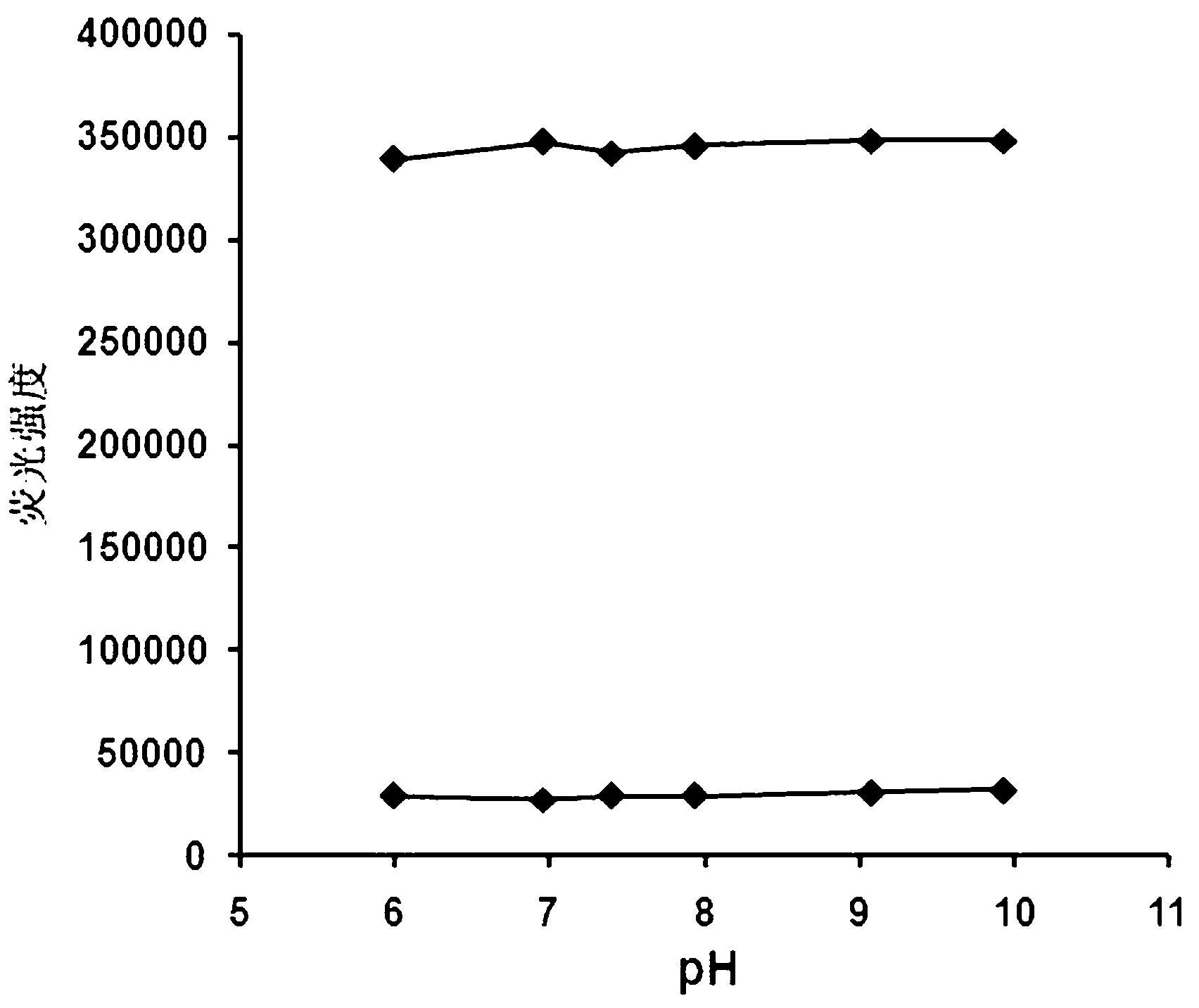 C3 symmetrical fluorescent molecular probe as well as preparation method and application thereof