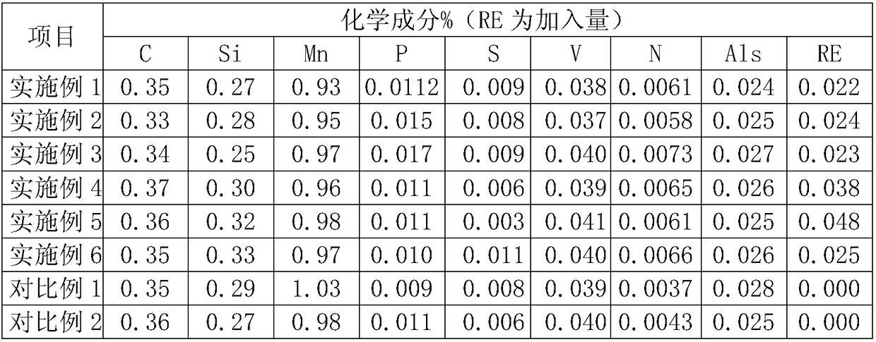 Axle shaft steel for railway vehicle and production method of axle shaft steel