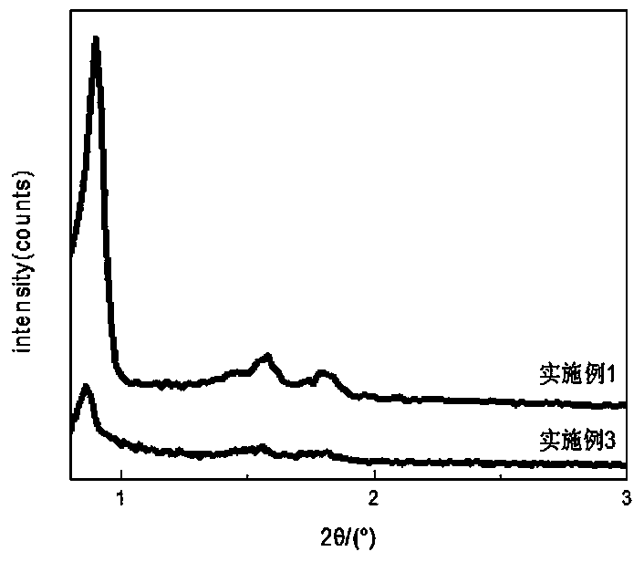 Preparation method of ordered mesopore cathode composite of MEC