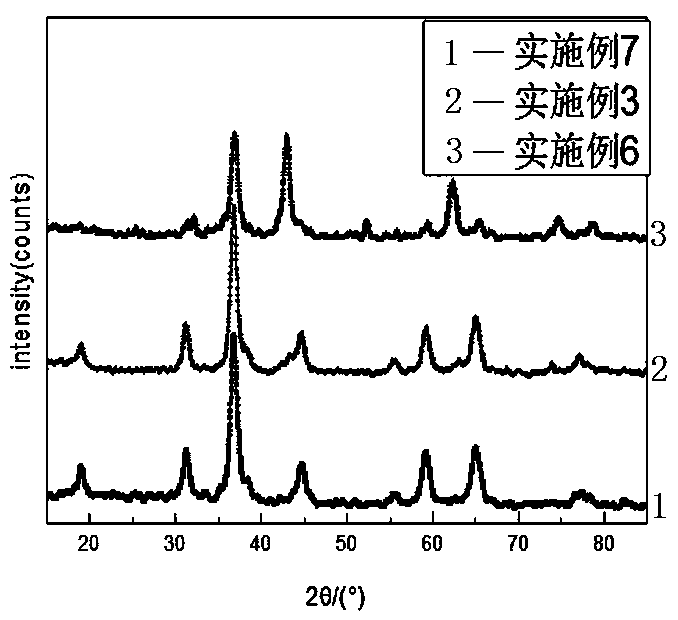 Preparation method of ordered mesopore cathode composite of MEC