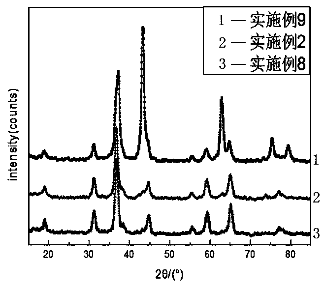 Preparation method of ordered mesopore cathode composite of MEC