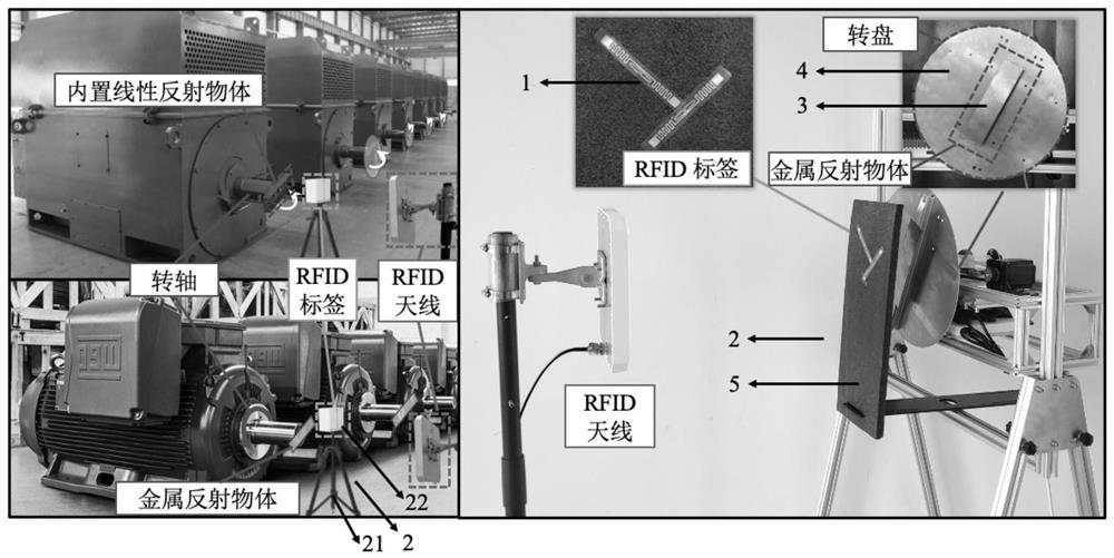 Non-contact angle tracking system and method based on passive RFID