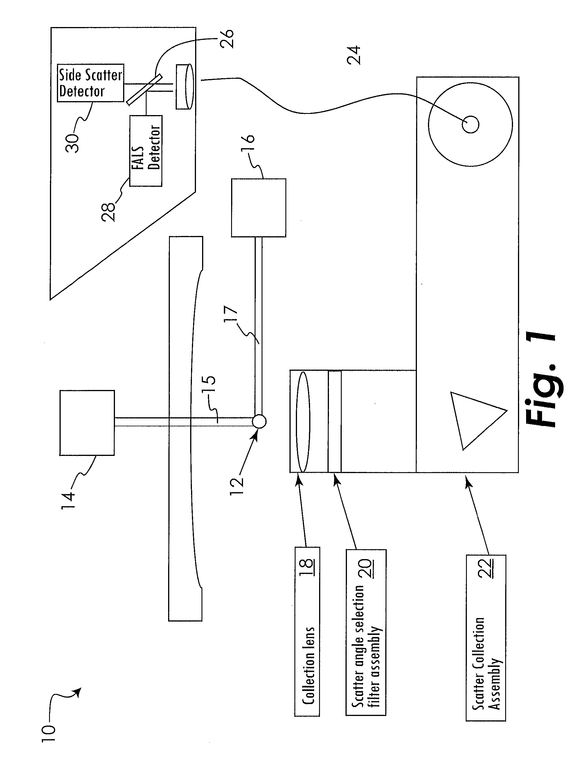 System and method for measuring narrow and wide angle light scatter on a high-speed cell sorting device