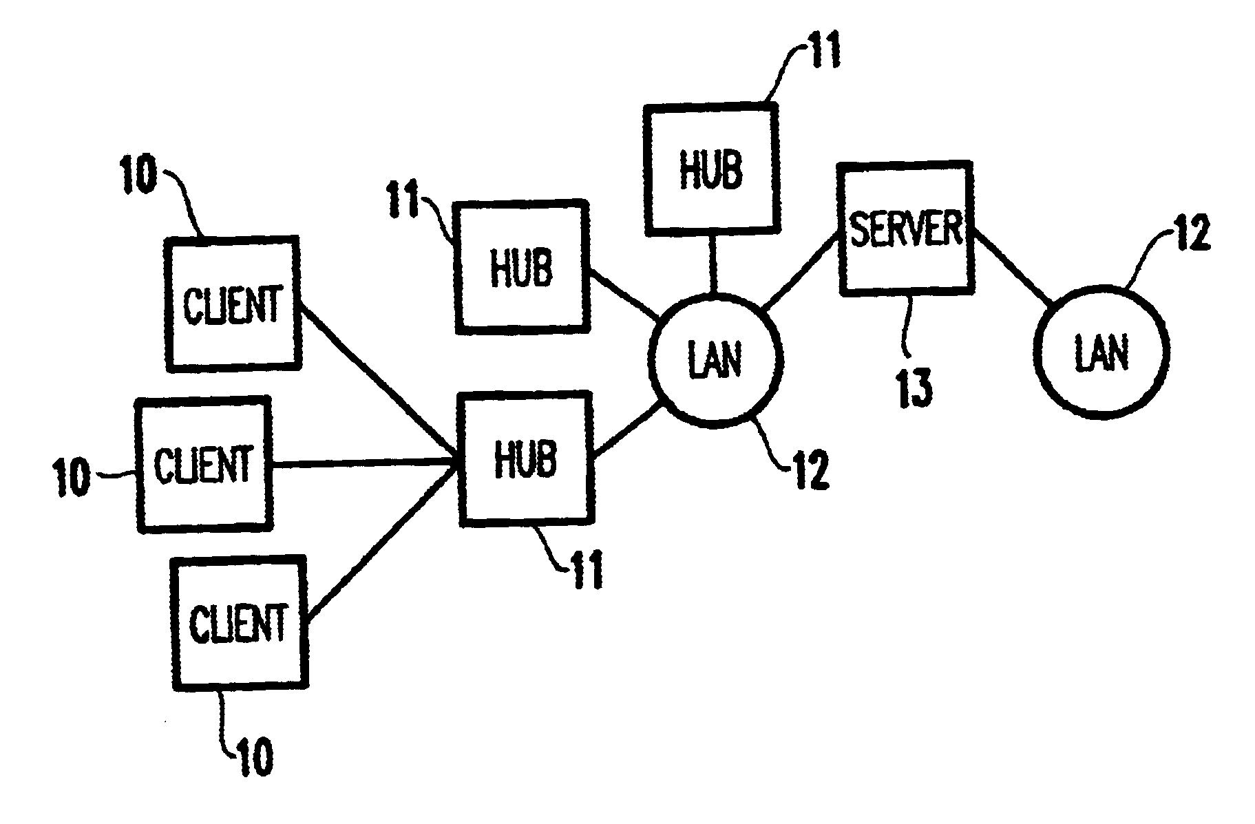 Controlling network access by modifying packet headers at a local hub