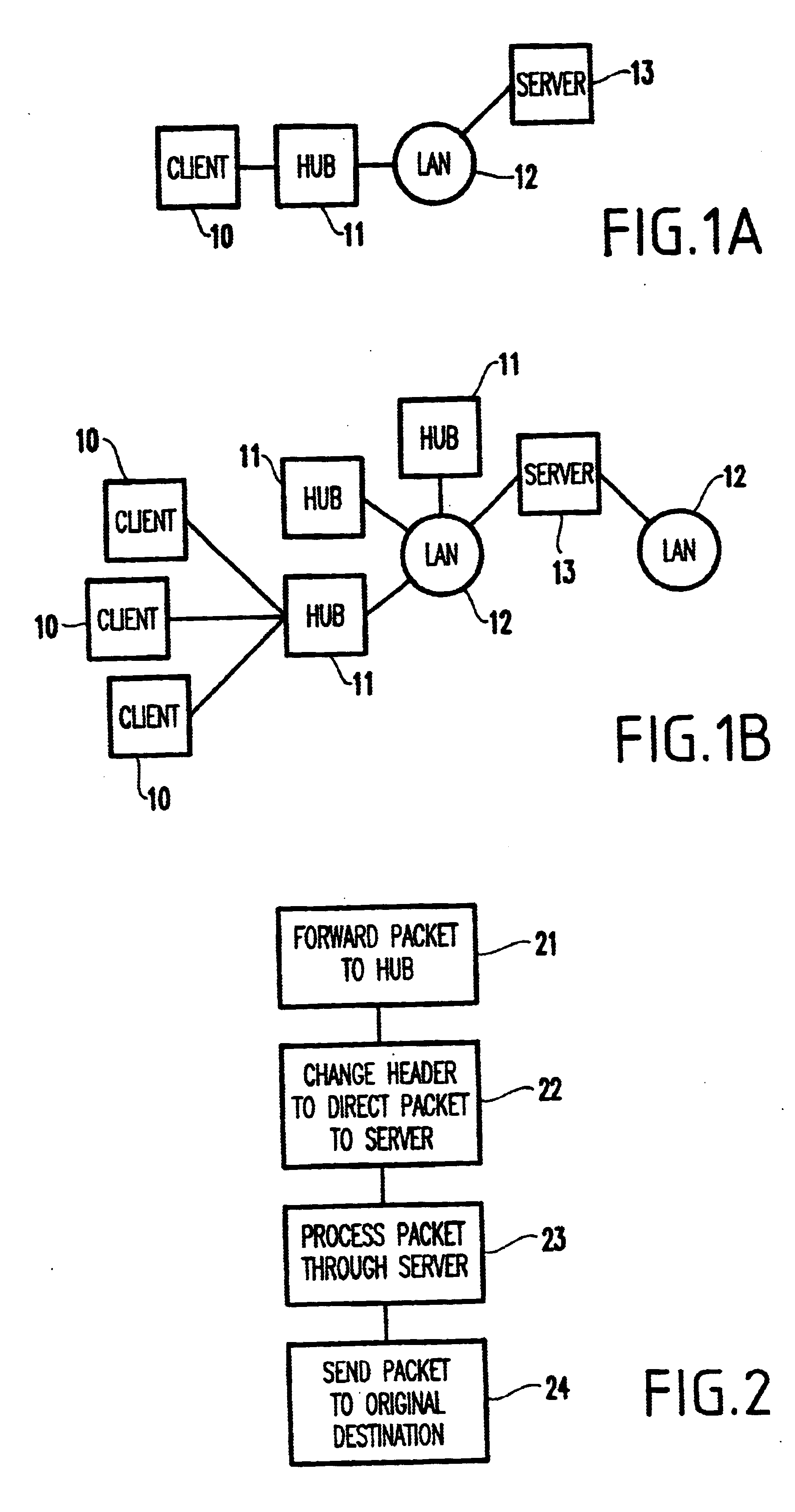 Controlling network access by modifying packet headers at a local hub