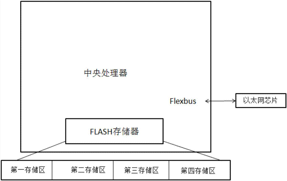 Automatic feeder device with remote application upgrading function