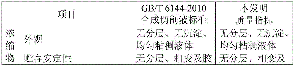 Aluminum and aluminum alloy water-based cutting fluid