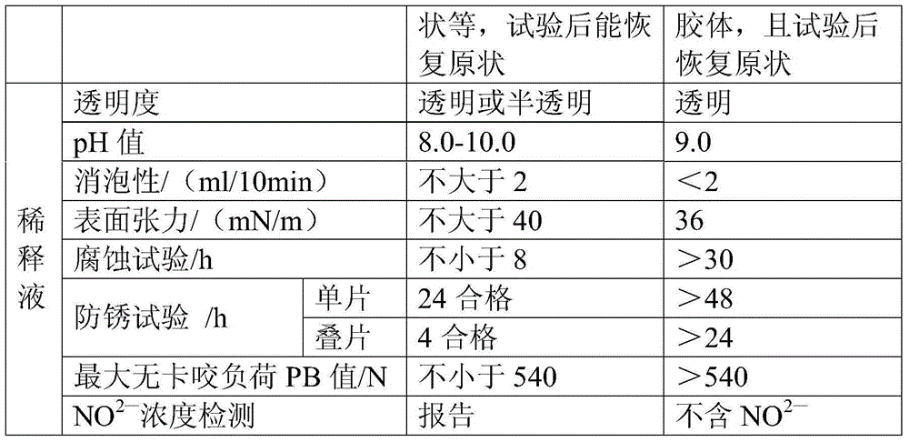 Aluminum and aluminum alloy water-based cutting fluid