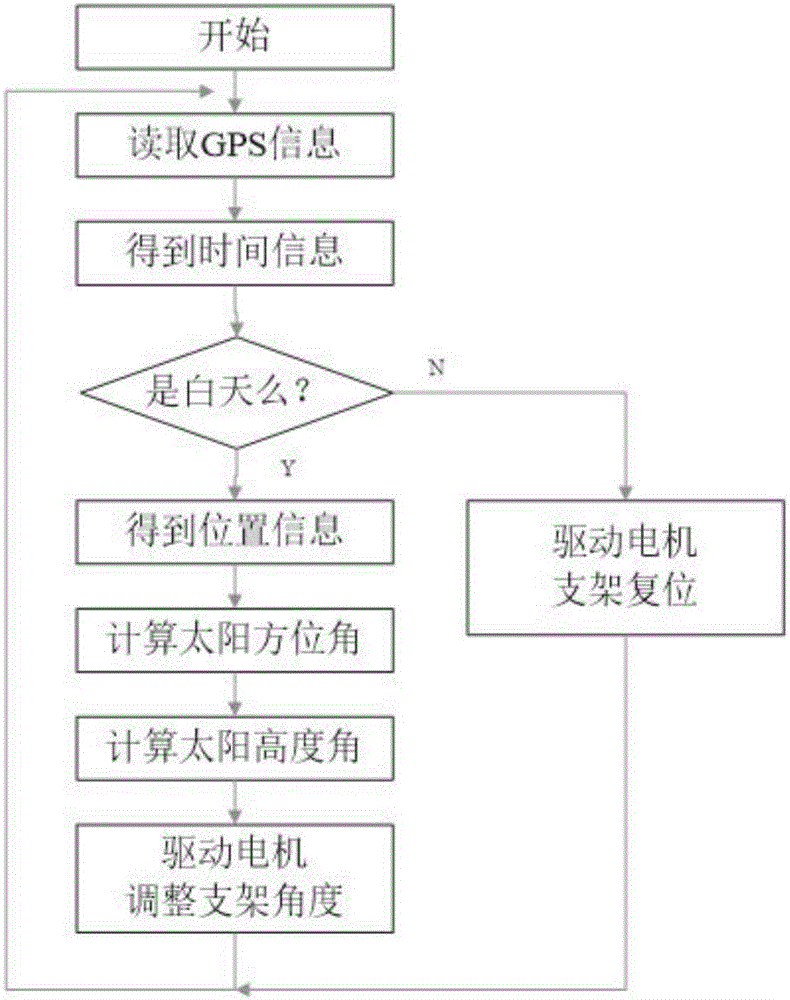 Photovoltaic power generation support system capable of automatic steering according to illumination, and method