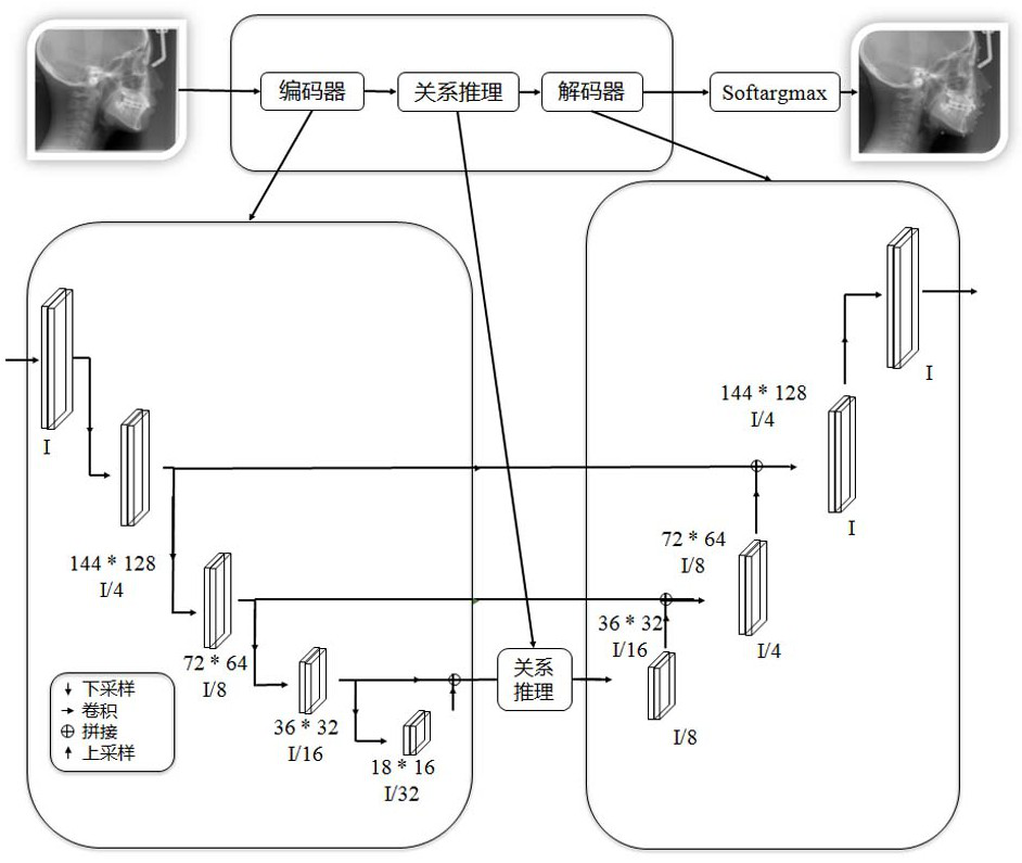 An Intelligent Cephalometric Method for Lateral Films Based on Deep Neural Network