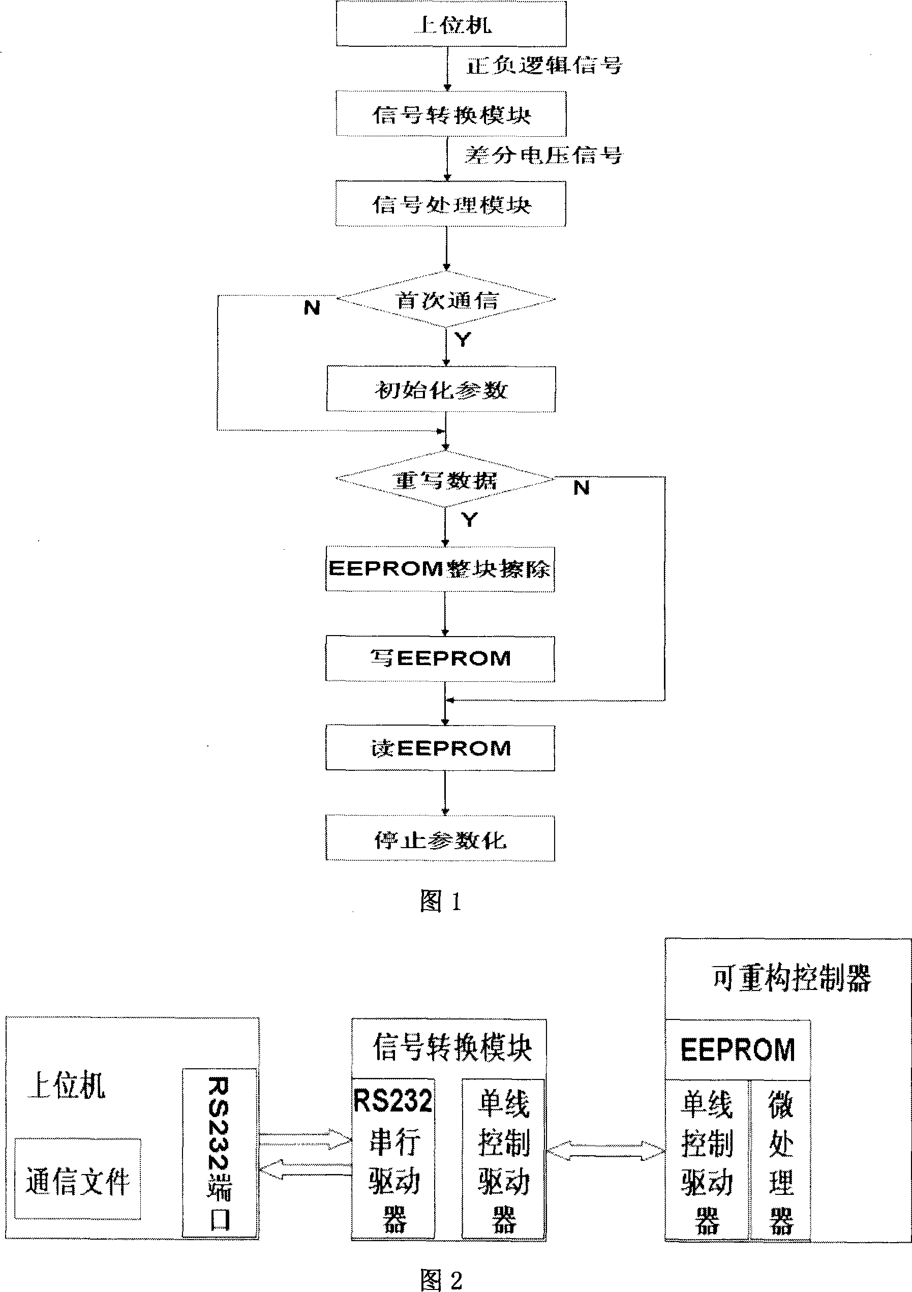 Single-line two-way communication method of reorganizable controller