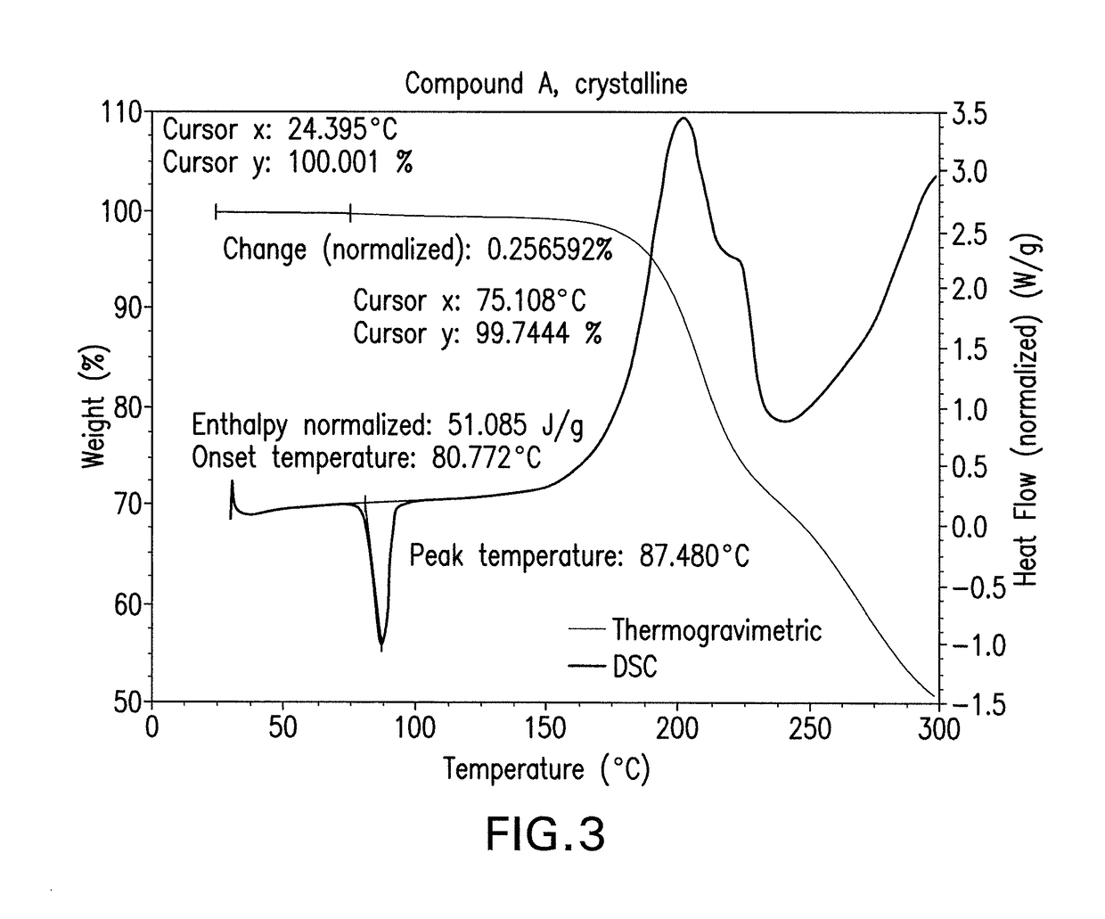 Crystalline isoxazole hydroxamic acid compounds