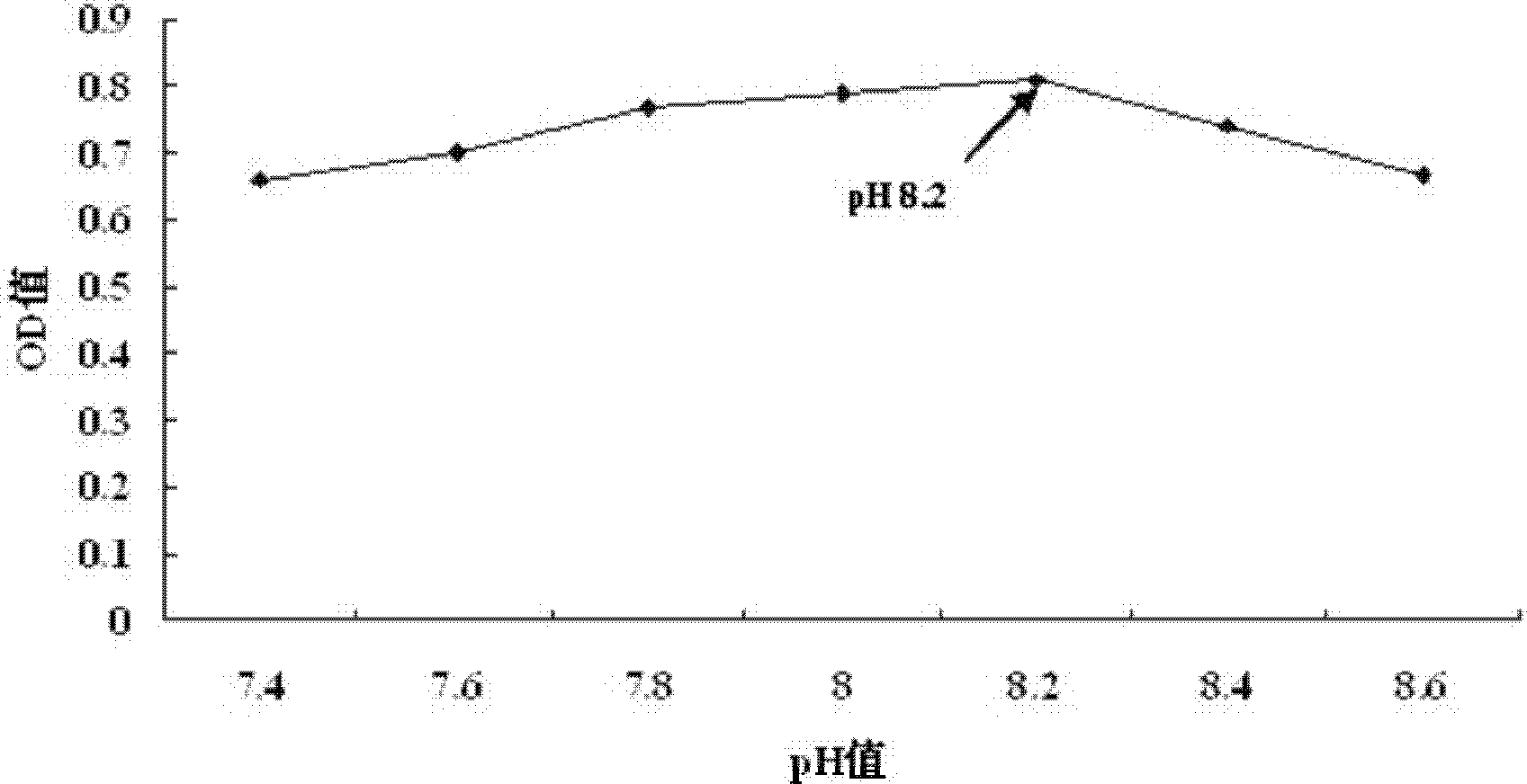 One-plate five-combined TORCH-IgM antibody colloidal gold rapid detection test strip and preparation method thereof