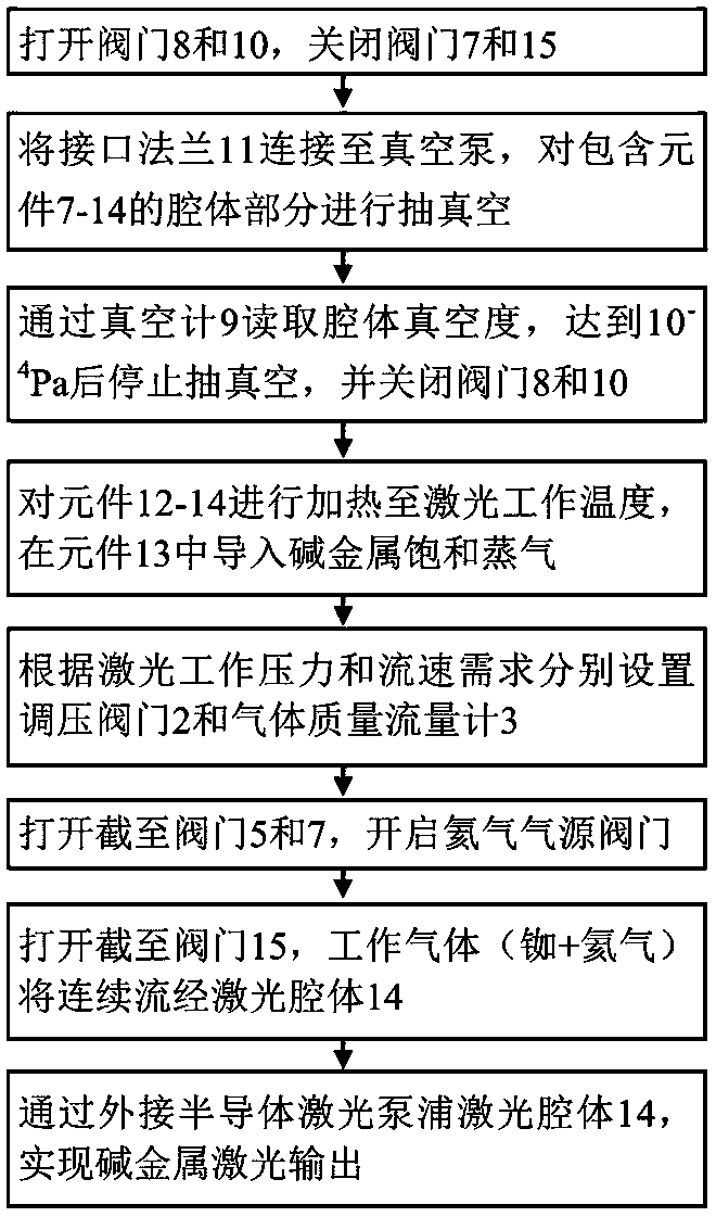 Open-loop flow cooling alkali metal vapor laser gain generator