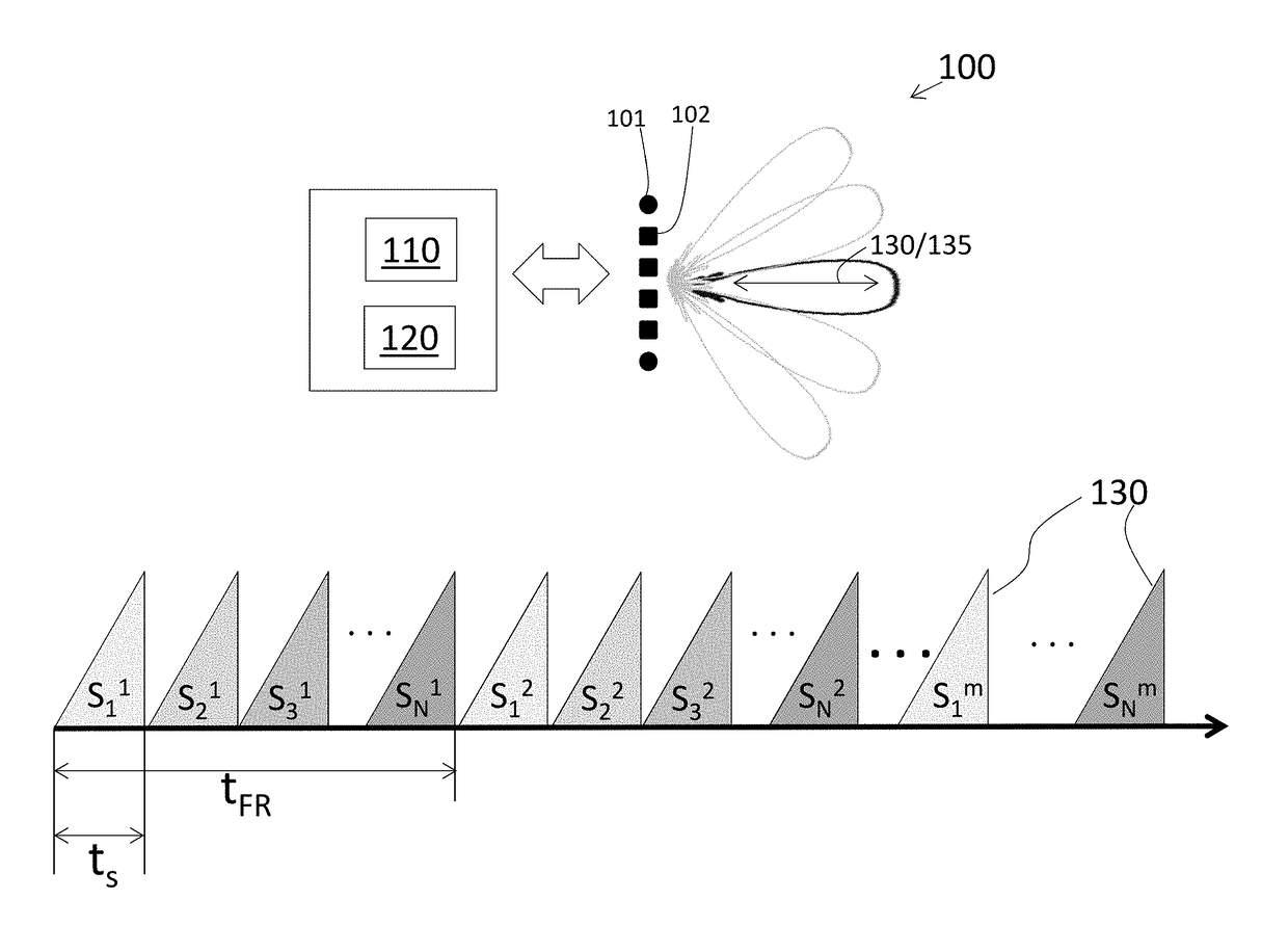 Low latency decoding in multi-input multi-output radar