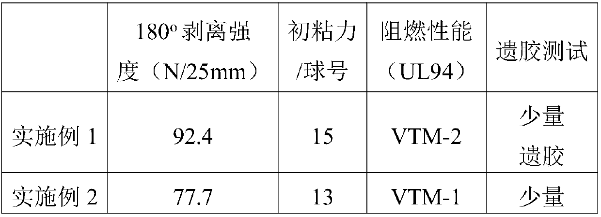 Preparation method of water-based flame-retardant grey gum type back glue PVC