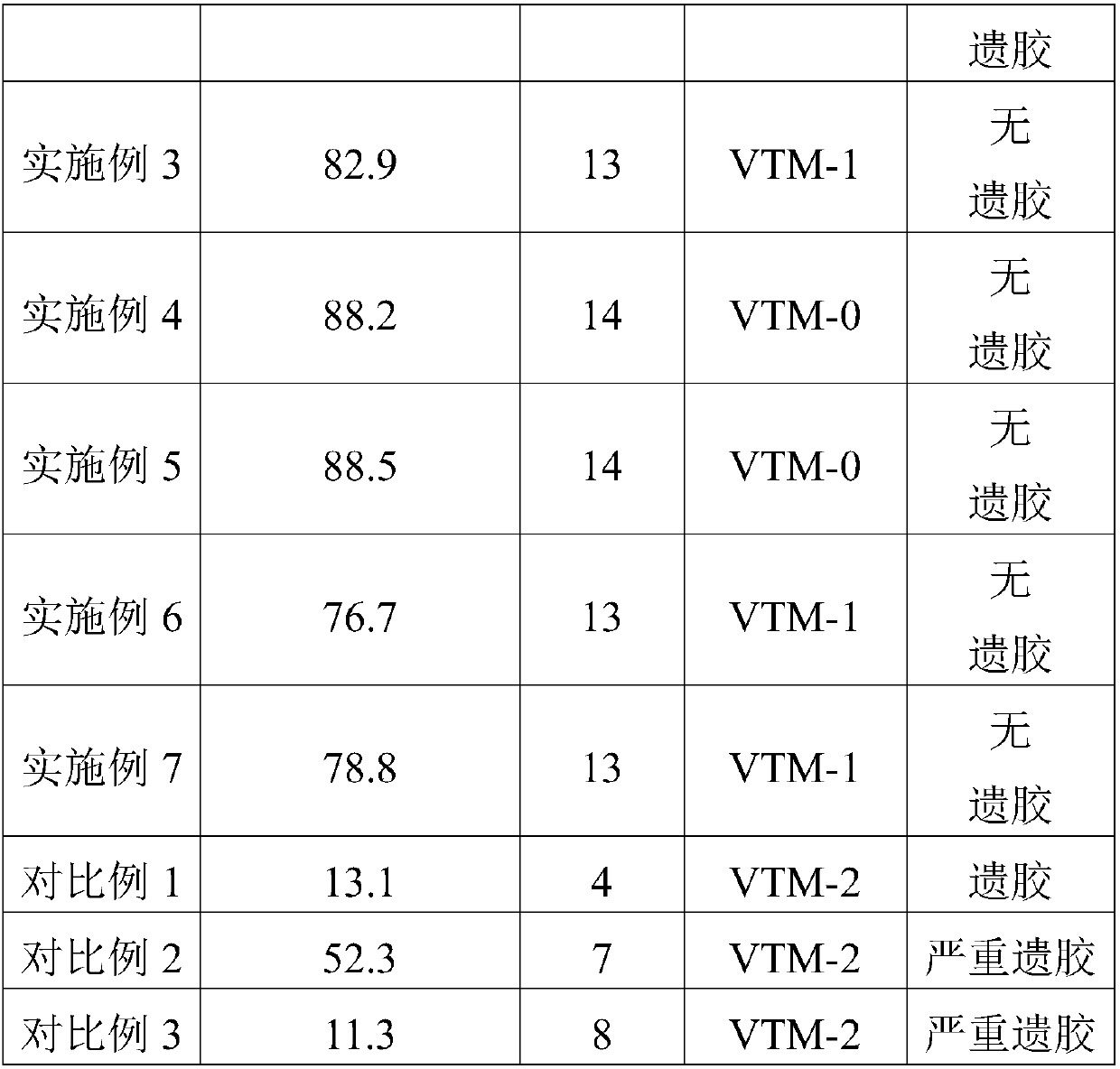 Preparation method of water-based flame-retardant grey gum type back glue PVC