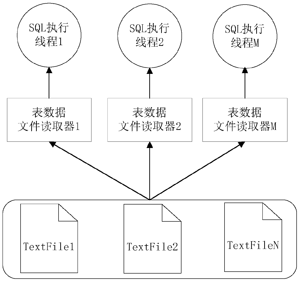 A method and device for loading data in a database text table