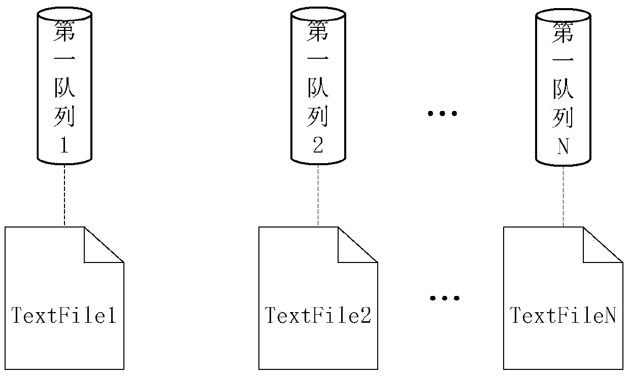 A method and device for loading data in a database text table