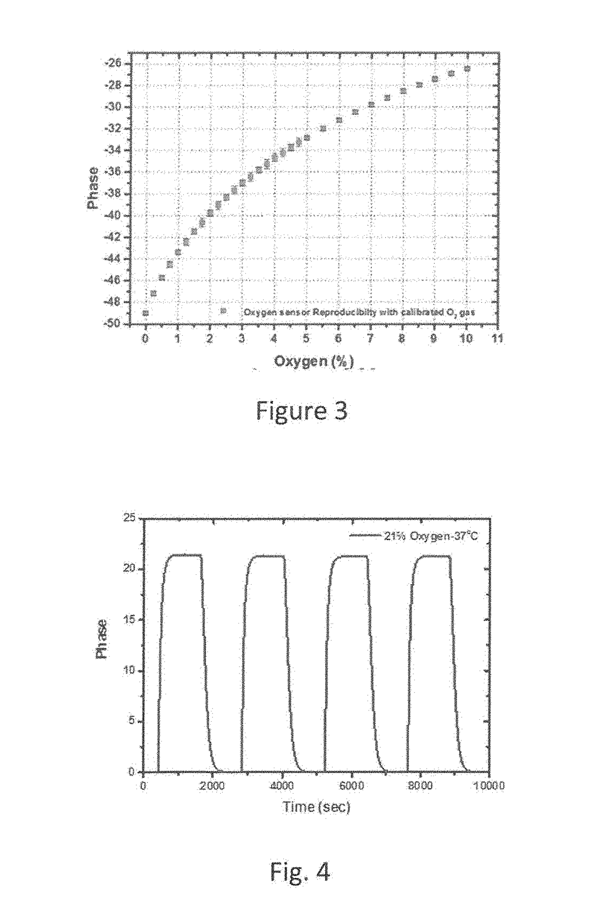 Optical sensor for detecting a chemical species