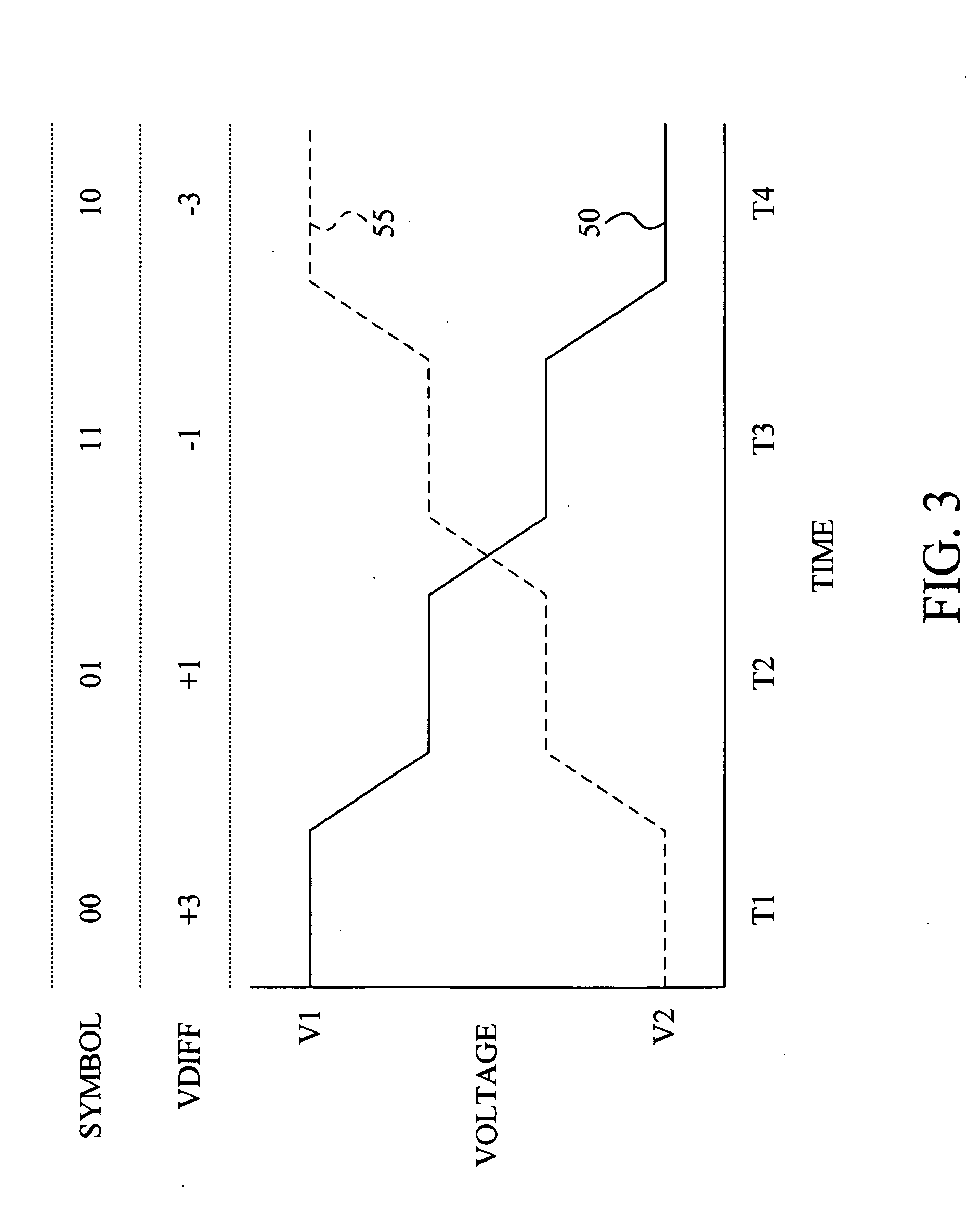 Built-in self-testing of multilevel signal interfaces