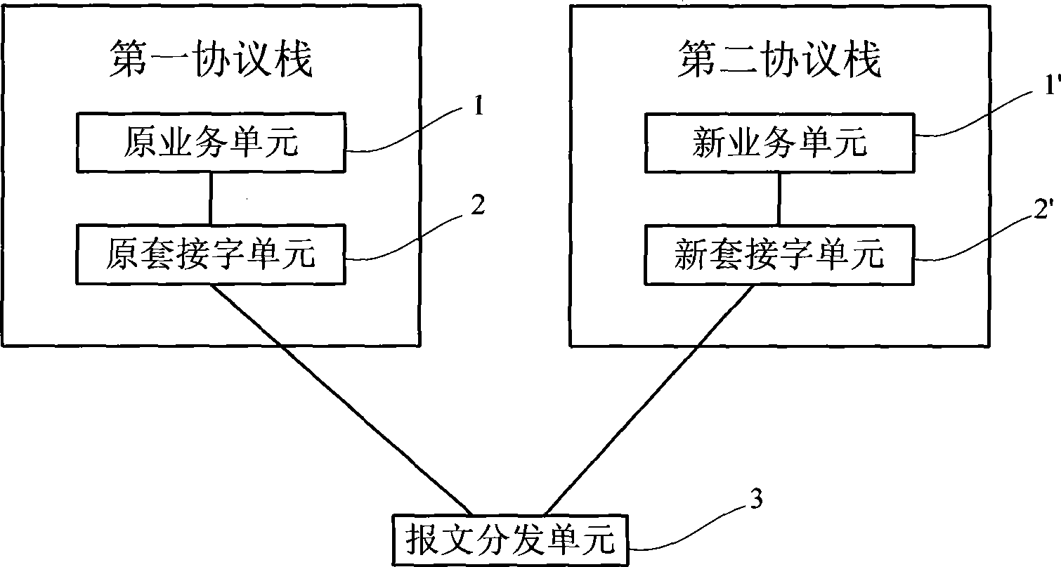 Method and system for service migration