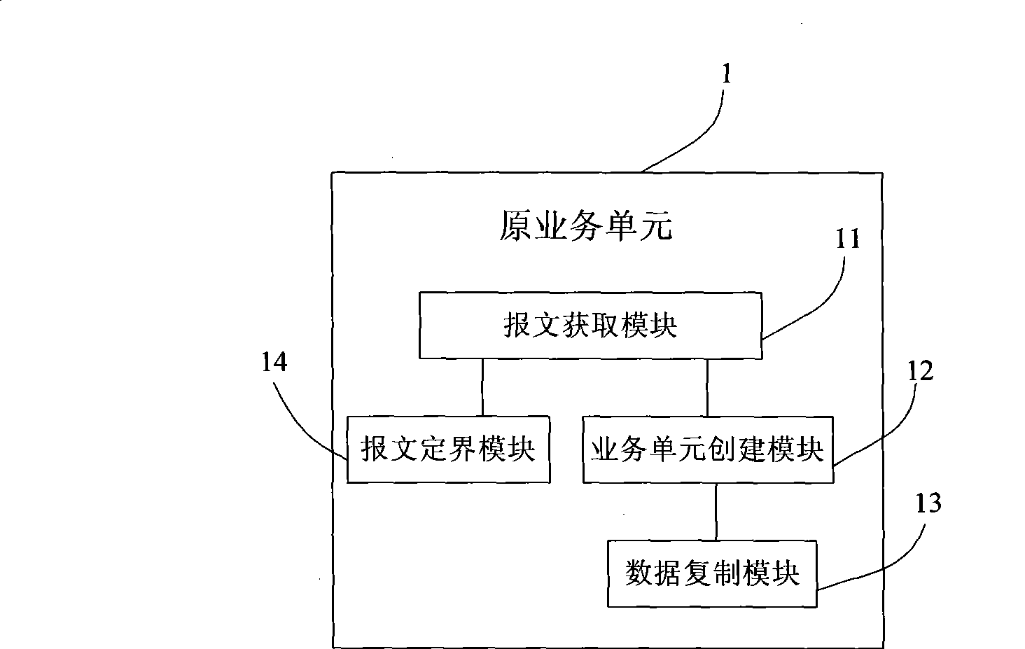 Method and system for service migration