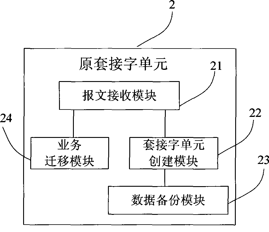 Method and system for service migration