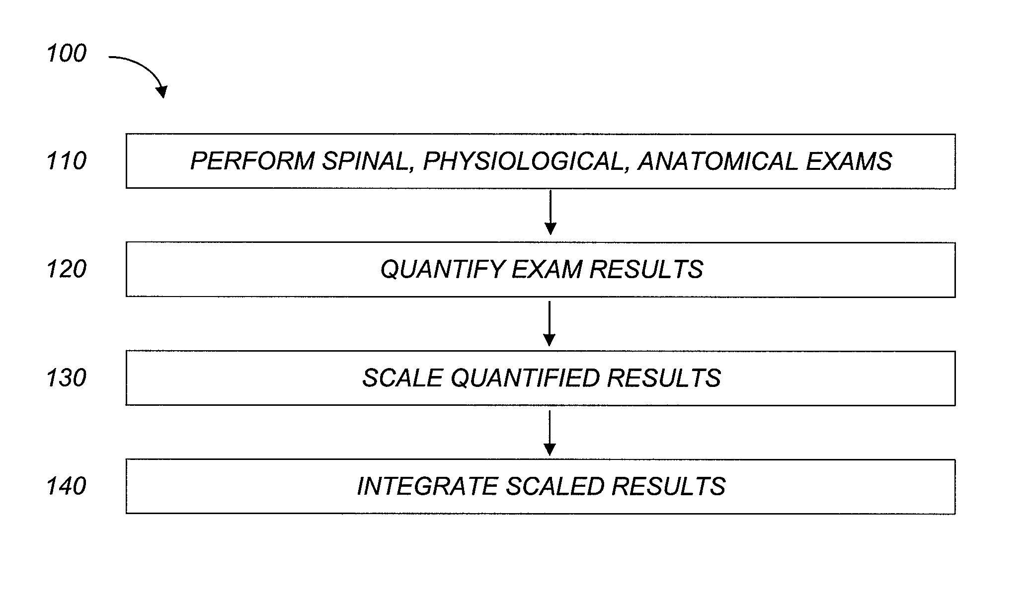 Quantifying neurospinal function