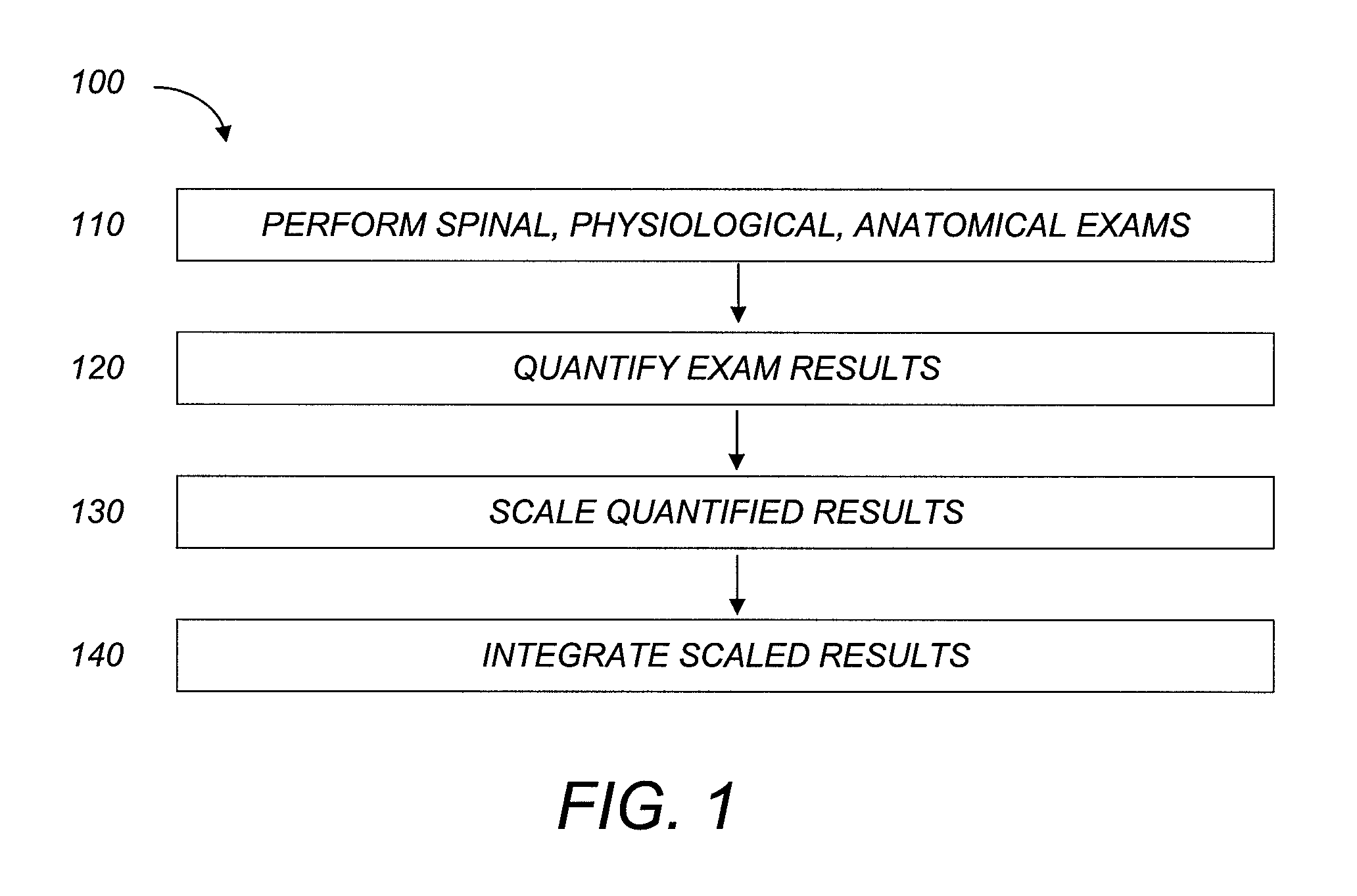 Quantifying neurospinal function