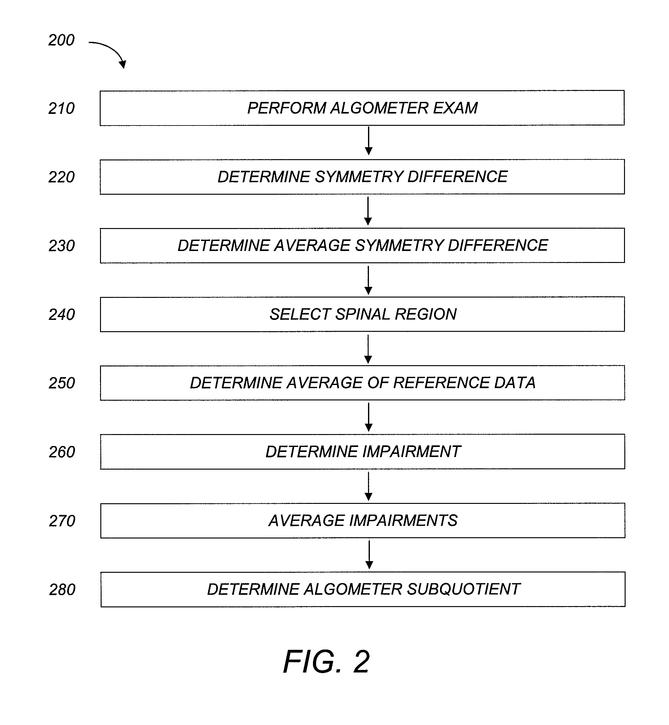 Quantifying neurospinal function