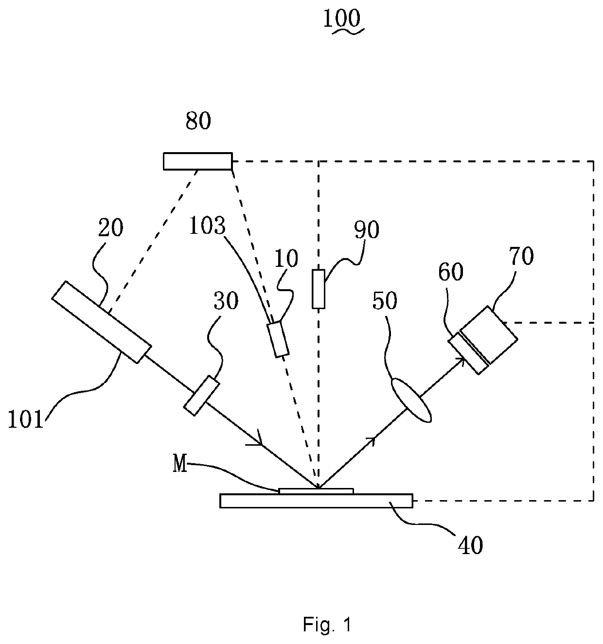 System for measuring transport properties of materials and related method