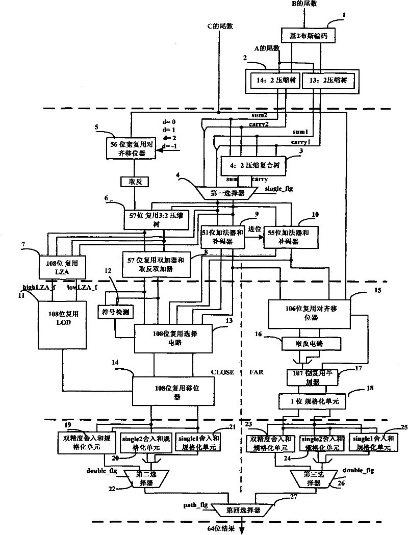 Floating-point multiply-add fused unit compatible with double-precision and double-single-precision and compatibility processing method thereof