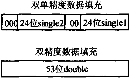 Floating-point multiply-add fused unit compatible with double-precision and double-single-precision and compatibility processing method thereof