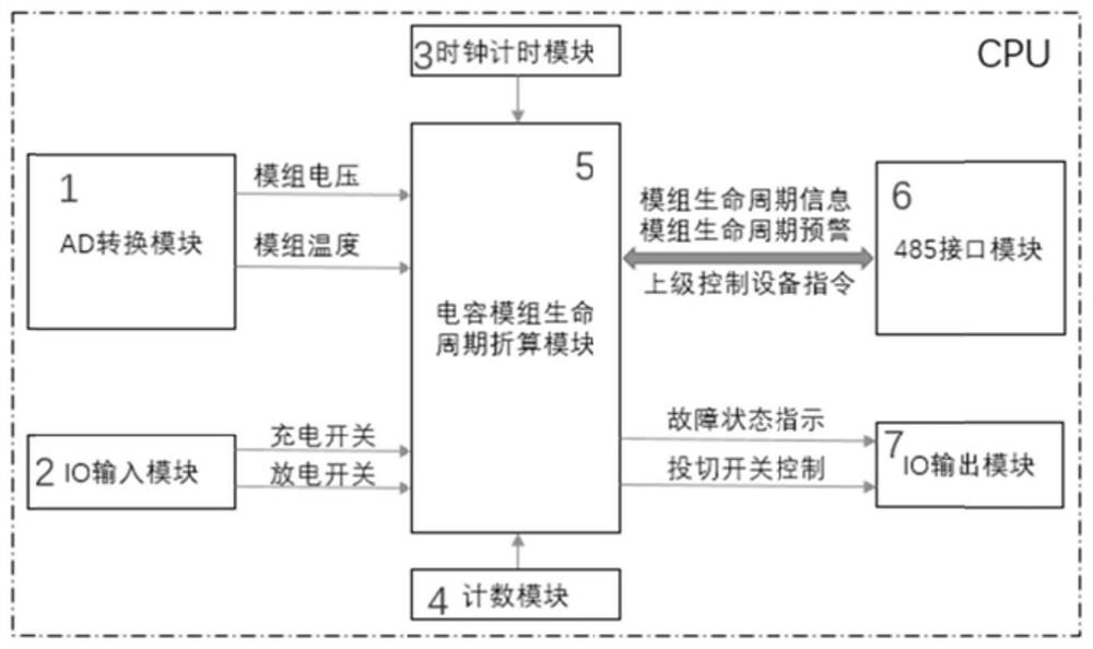 Super capacitor module state early warning system and method