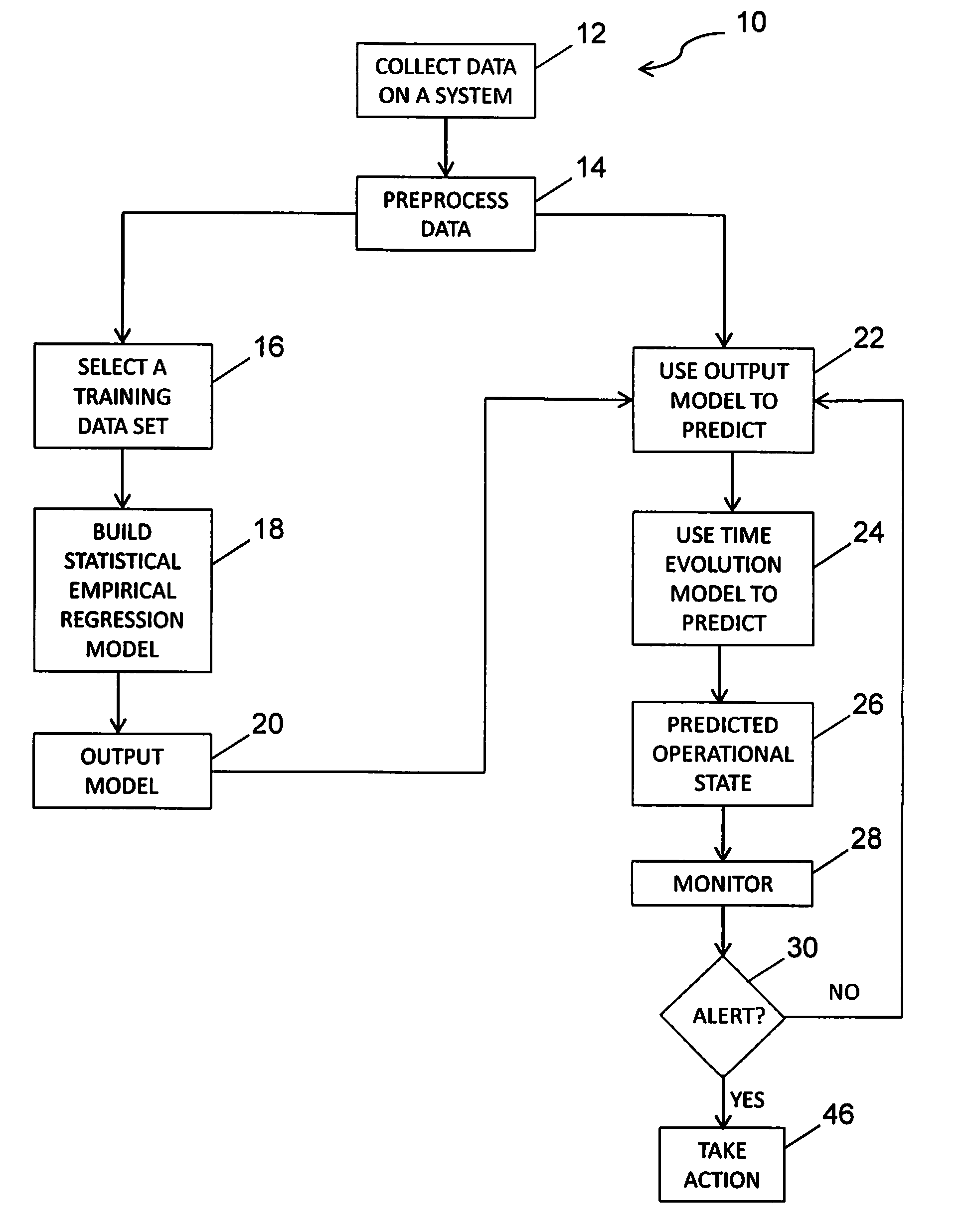 Coupling time evolution model with empirical regression model to estimate mechanical wear