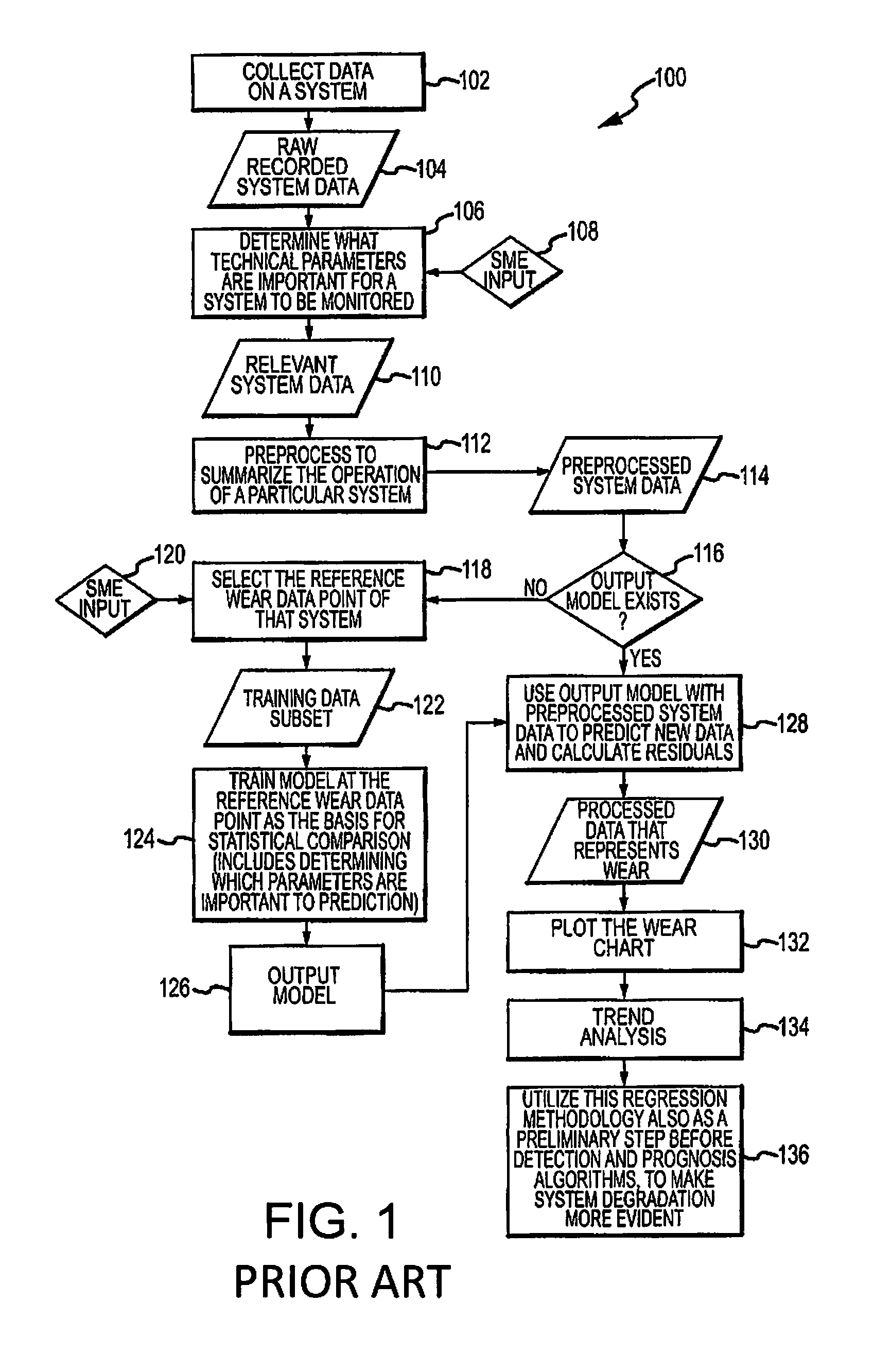 Coupling time evolution model with empirical regression model to estimate mechanical wear