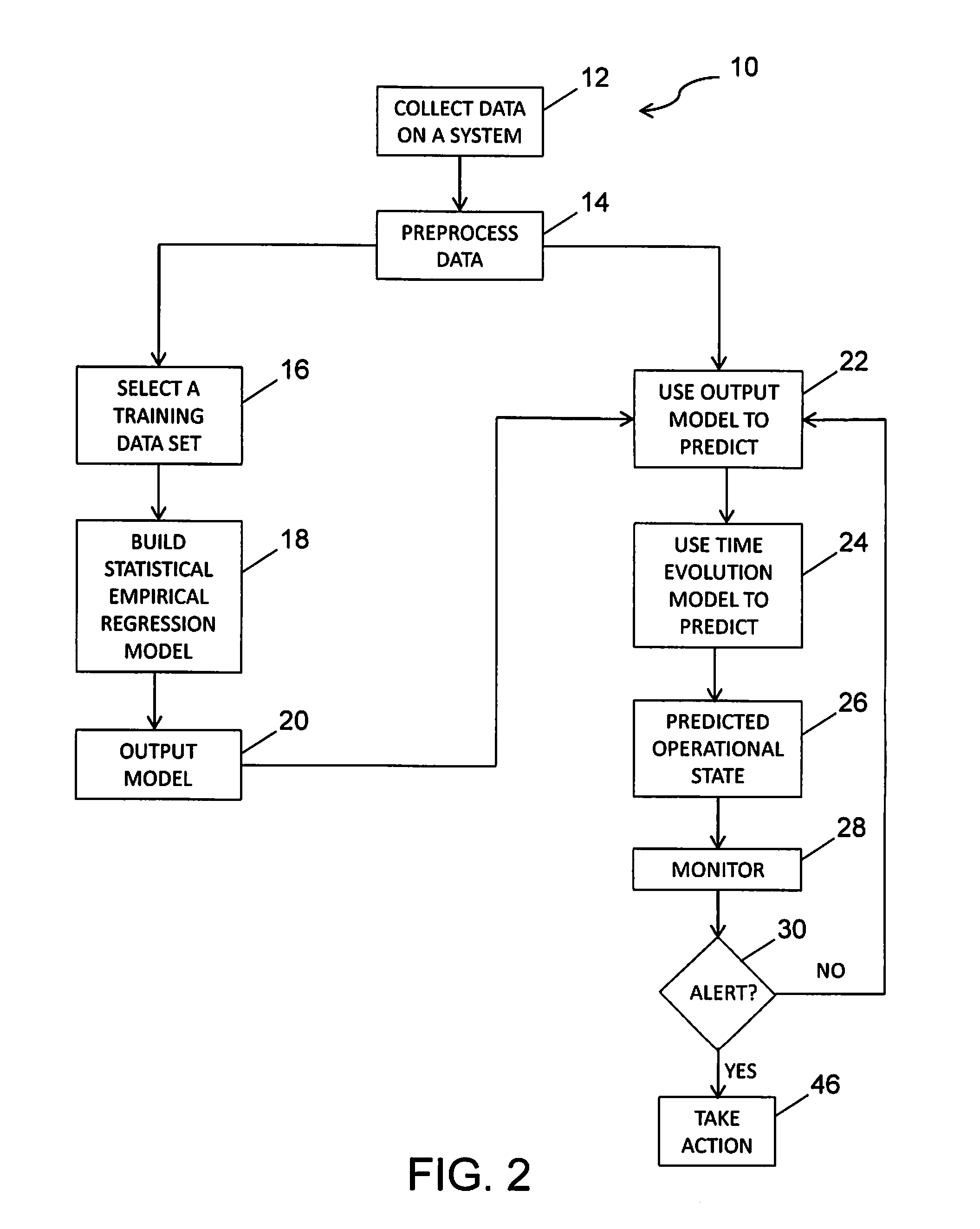 Coupling time evolution model with empirical regression model to estimate mechanical wear