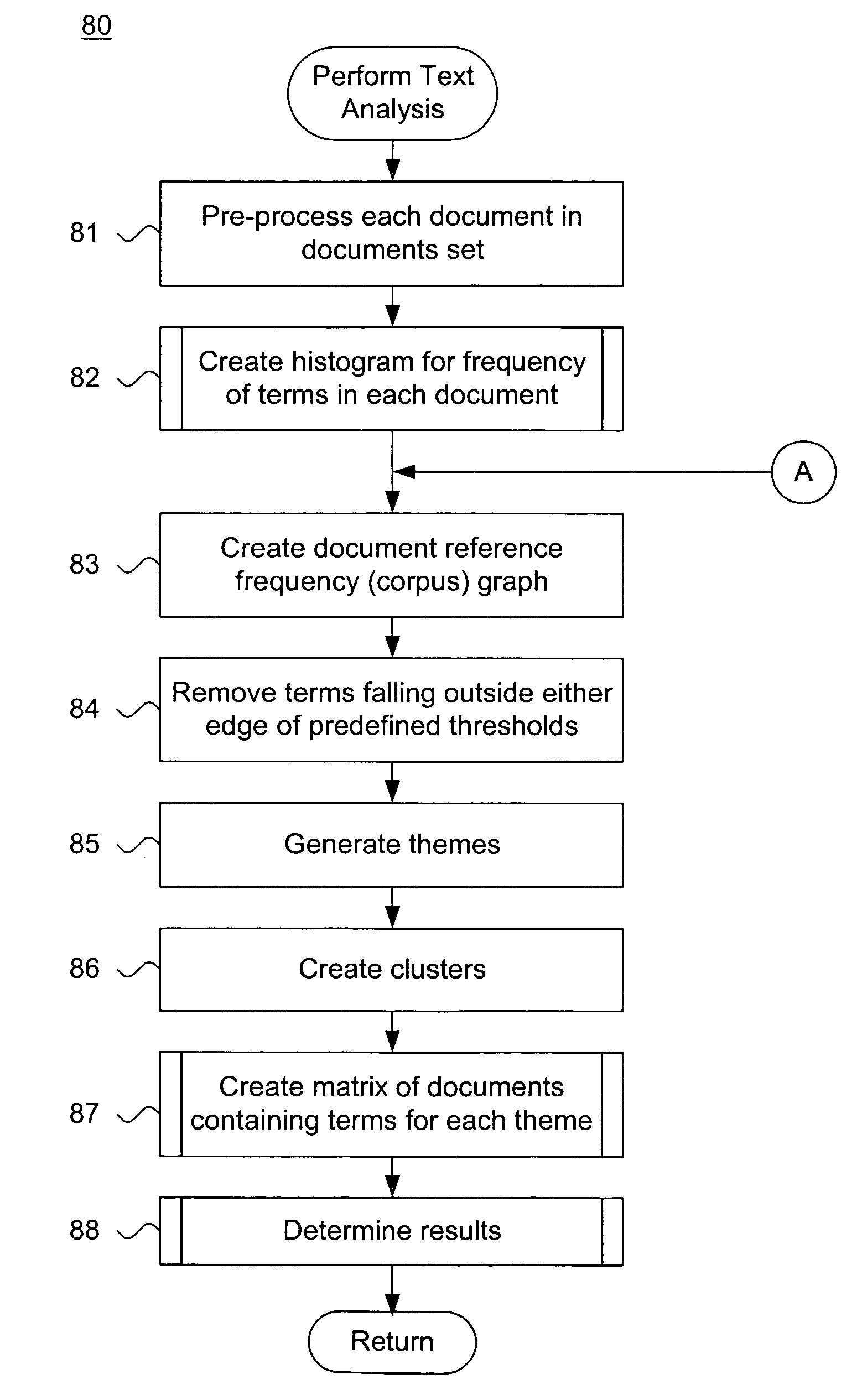 System and method for dynamically evaluating latent concepts in unstructured documents